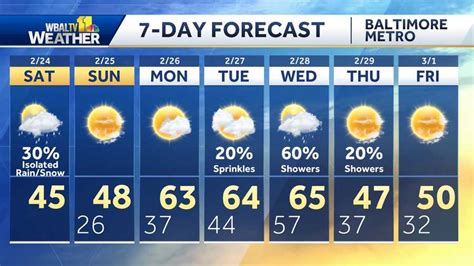 wbal 7 day weather forecast baltimore md
