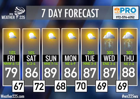 wbng weather 7 day forecast