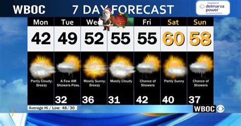 wboc weather