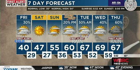 wbrc 10 day weather forecast