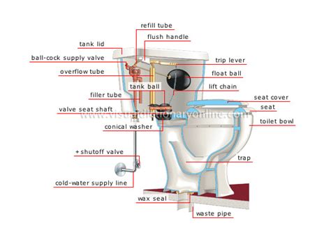 wc meaning in plumbing