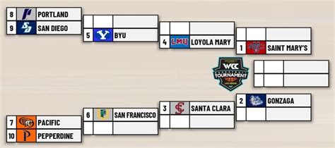 wcc conference schedule 2023