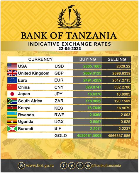 wcf rate in tanzania 2023