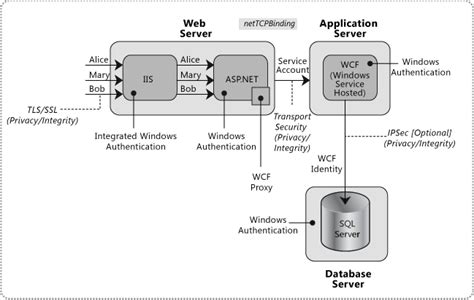 Wcf Server Client Example C#