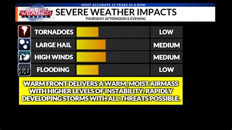 wcia 3 weather live