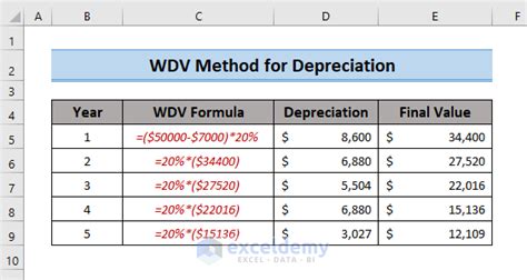 Depreciation calculator tricks(WDV METHOD) YouTube