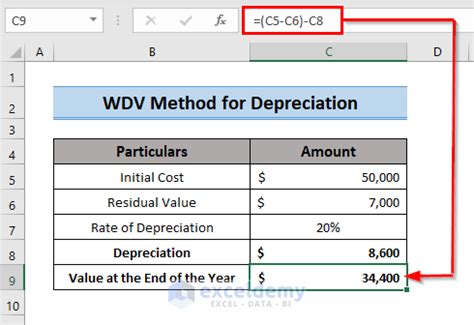Wdv Depreciation Formula In Excel Lopez