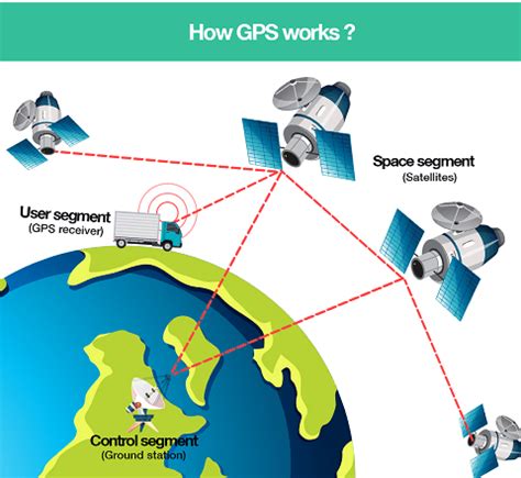 we were gps