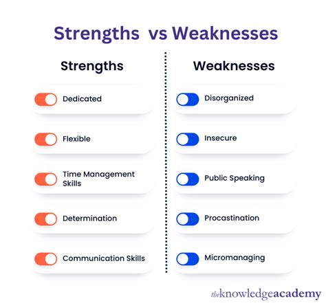 weak strength answer interview questions