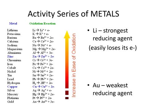 weakest metals