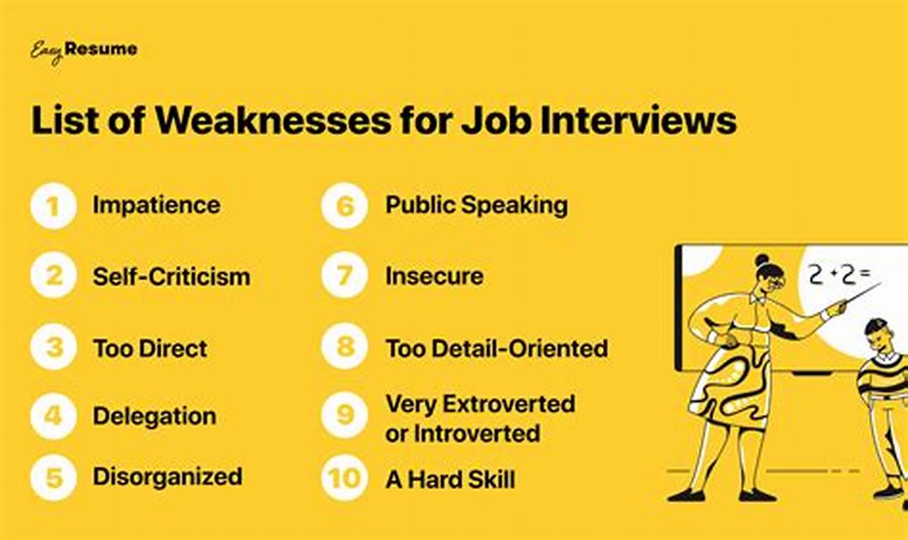 How to Ace the "Weaknesses" Question in Finance Job Interviews