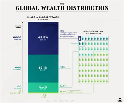 Wealth Creation and Distribution