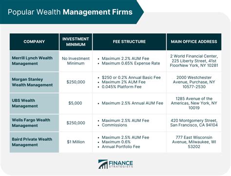 Wealth Management Development Program