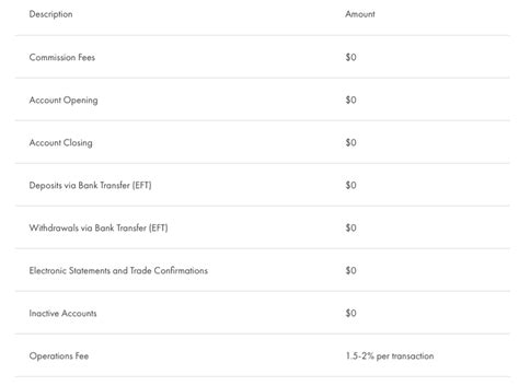 Wealthsimple Crypto Exchange Fees