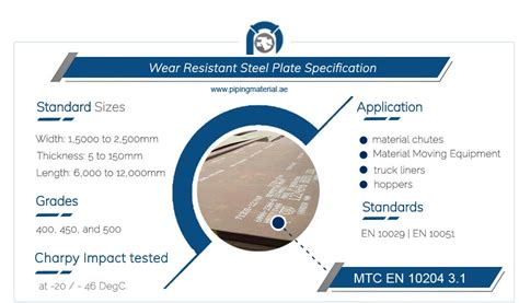 Wear Resistant Steel Sheet Hs Code