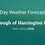 weather harrington park hour by hour