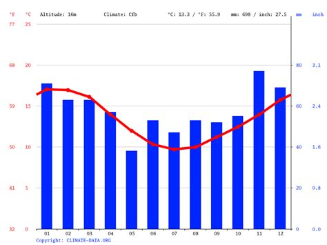 Bicheno climate Average Temperature, weather by month, Bicheno water