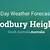 weather in modbury heights today