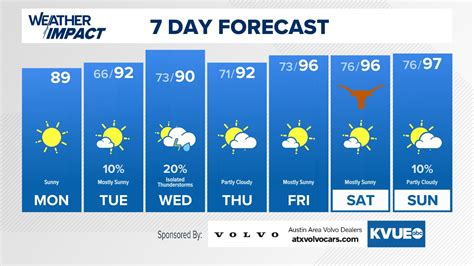 weather 08055 10 day