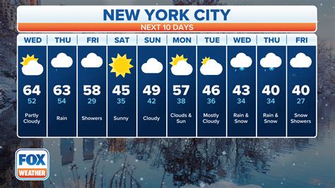 weather 10 day new york city