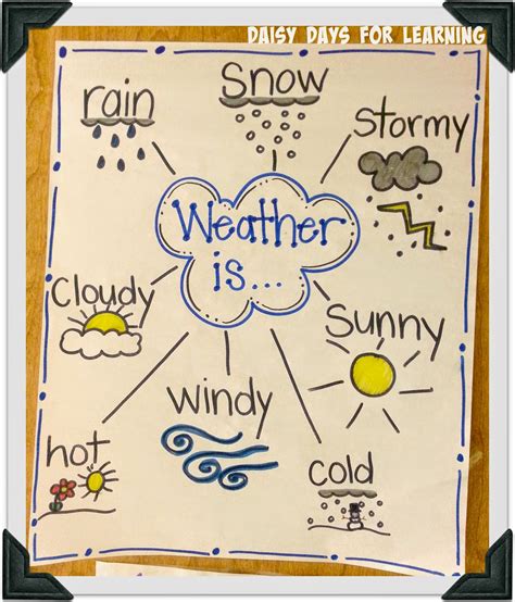 weather 1st grade anchor chart