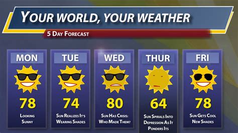 weather 34690 5 day forecast