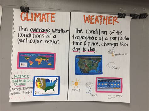 weather anchor chart 3rd grade