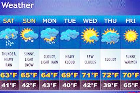 weather channel 10 day forecast omaha ne