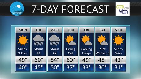 weather channel 14 day weather forecast