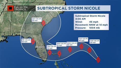weather channel live stream hurricane nicole
