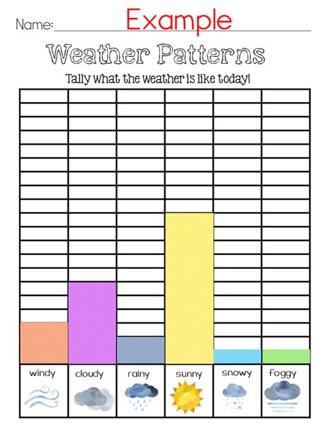 Weather Data Examples