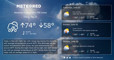 weather for new ulm mn