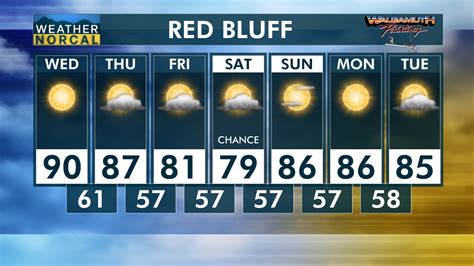 Weather For Red Bluff Ca