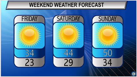 weather forecast 08805 for this weekend
