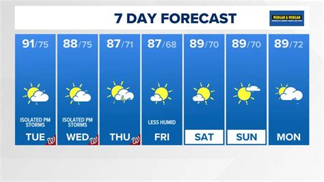 weather forecast 10 days washington dc