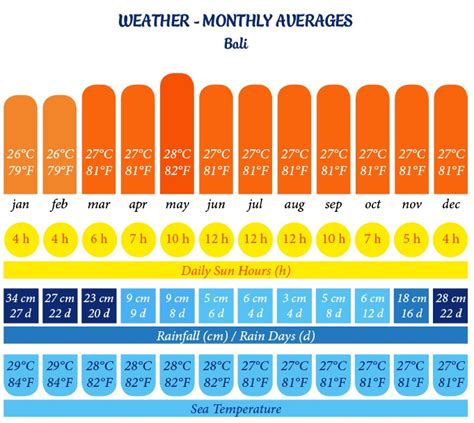 weather forecast bali indonesia