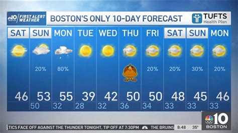 weather forecast boston