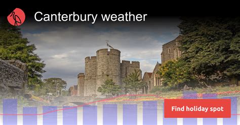 weather forecast for canterbury tomorrow