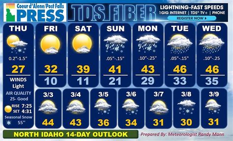 weather forecast for coeur d alene id
