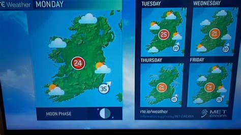 weather forecast for kildare ireland