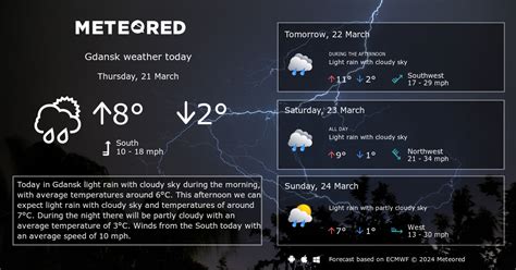 weather forecast in gdansk