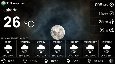 weather forecast in jakarta