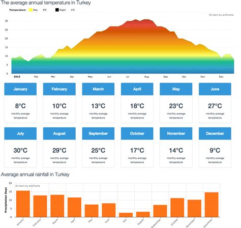 weather forecast in turkey in october