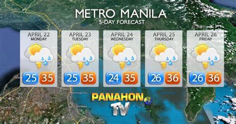 weather forecast next week metro manila