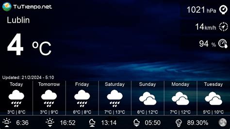 weather forecast tomorrow lublin