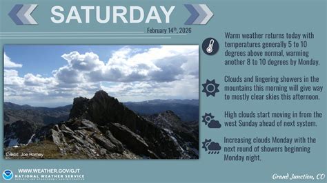 Unveiling Grand Junction's Weather Patterns: A Comprehensive Guide