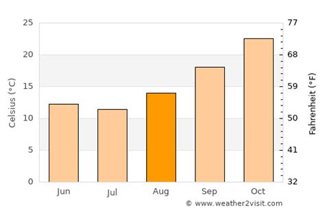 weather in alice springs in august