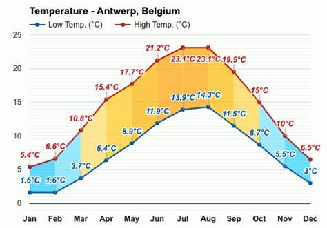 weather in antwerp in may