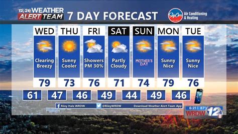 weather in augusta georgia