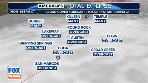 weather in austin for eclipse